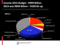Matthew Lester: My assessment of the 2014 Mini-Budget
