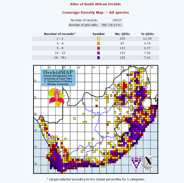 Orchid collections Hot Spots