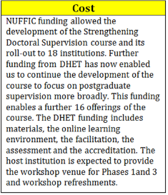Postgraduate Supervision Cost