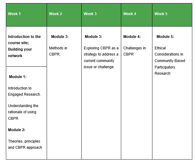 CBPR Short Course