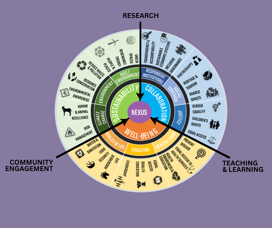 Knowledge Wheel 28/03/23 BG