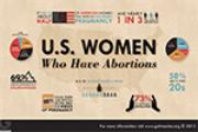 Abortion Poster