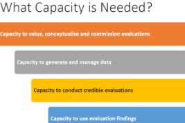 What capacity is needed?