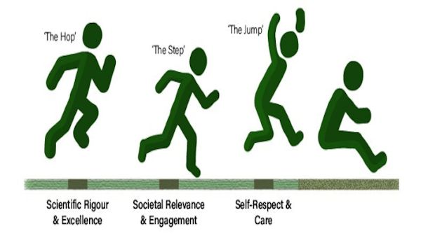 "transdisciplinary triple jump"