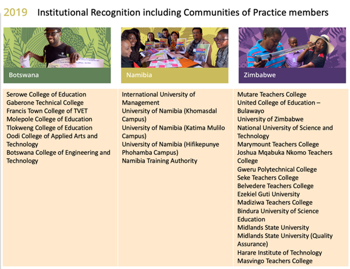 2019 Institutional Recognitions including Communities of Practice members