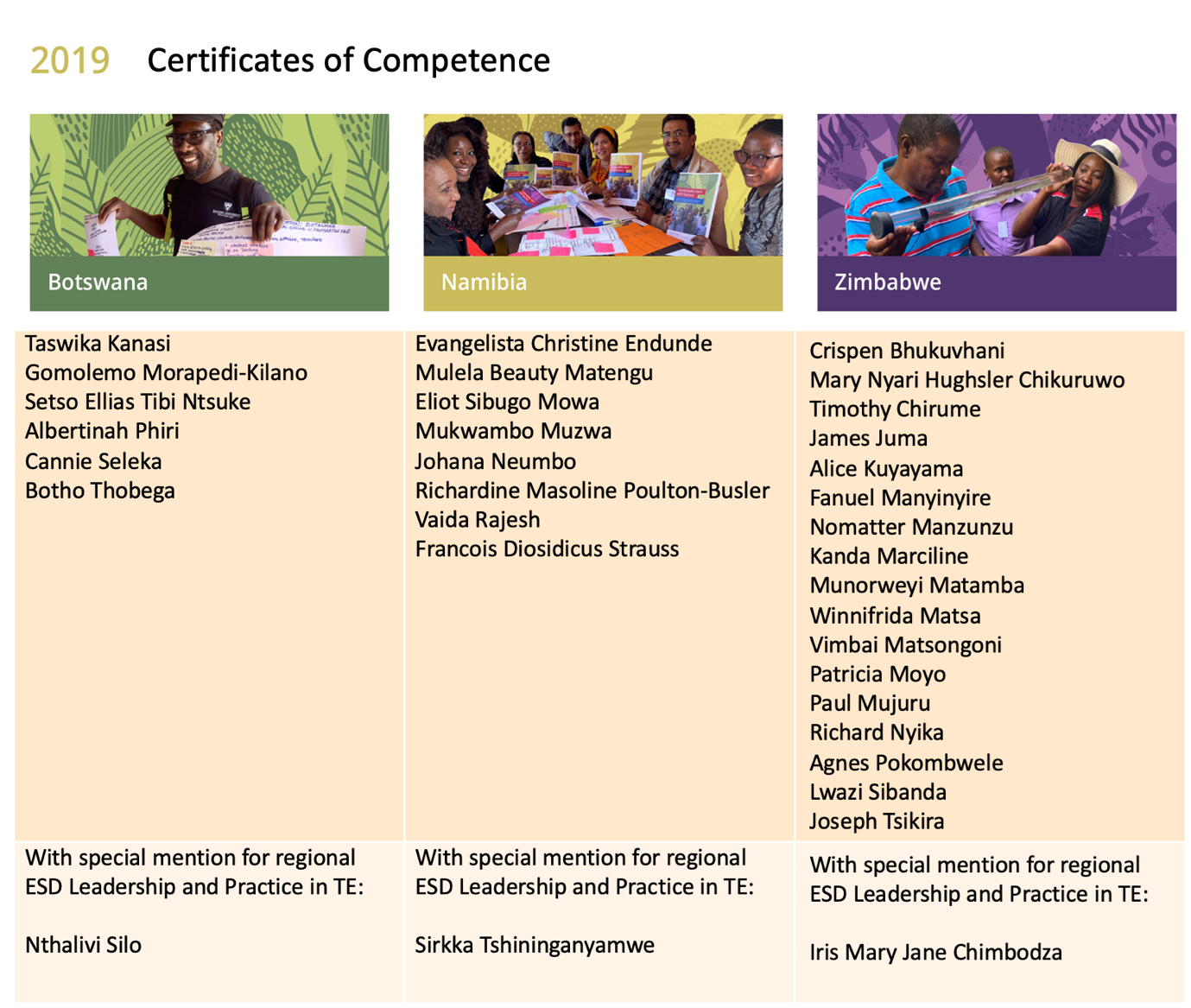 2019 Certificates of Competence