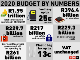 FINAL Budget 2021- development relies on citizens ensuring political accountability