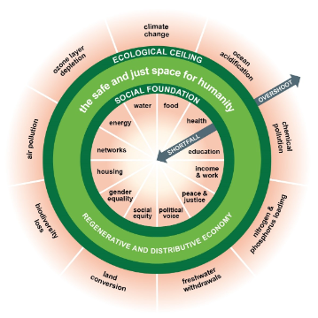 Doughnut of planetary boundaries and social boundaries by Kate Raworth. Image source: DoughnutEconomics, CC BY-SA 4.0 , via Wikimedia Commons 