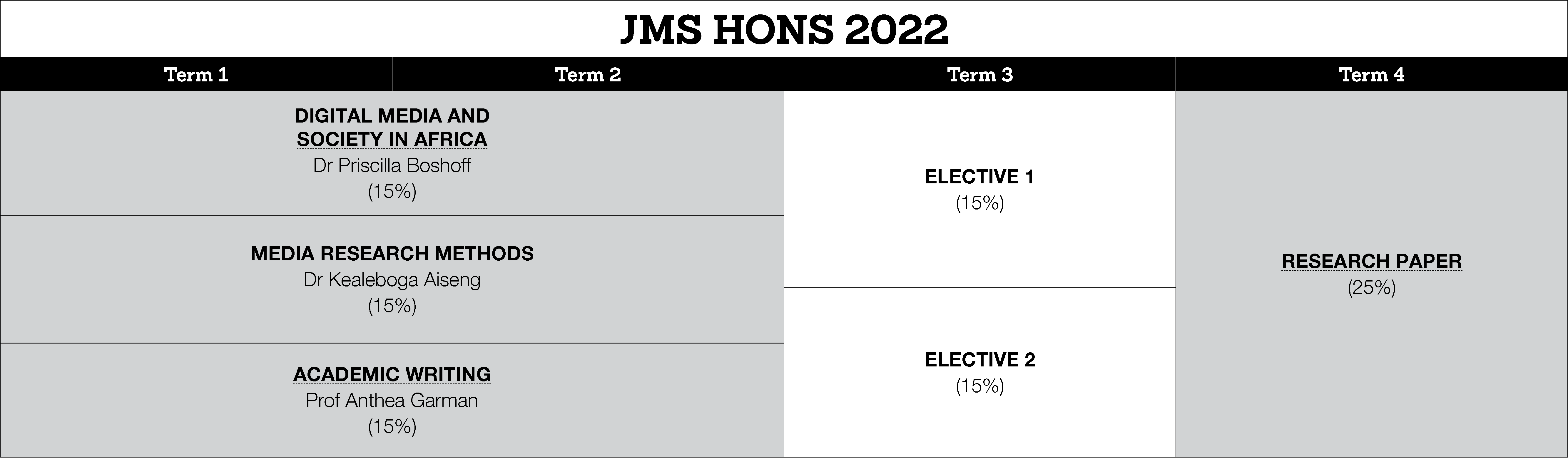 JMS4