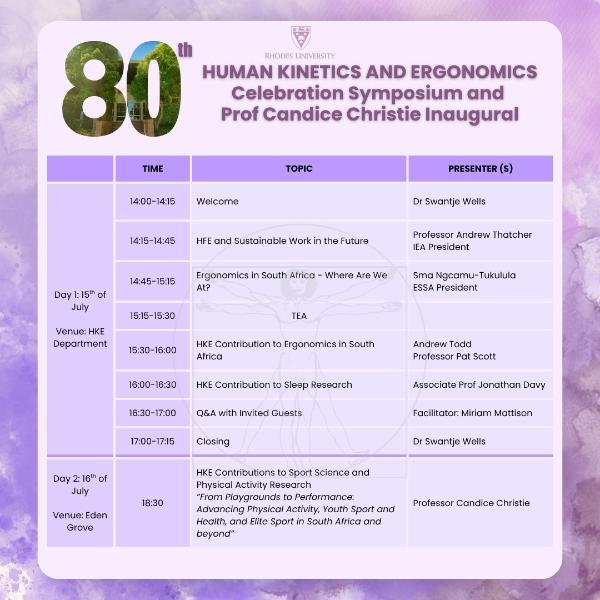 HKE 80 symposium
