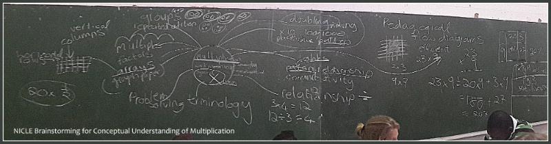 Multiplication mind map