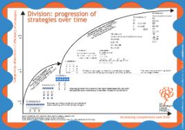 Progression of division strategies JPEG